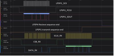 Re: No data after SPI slave read sequence in S32K344T172 EVB - NXP ...