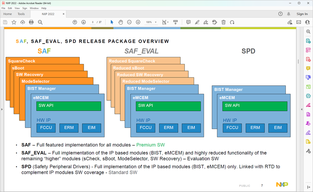S32 Safety Software Technical Overview (SAF, SPD, SCST, SbSW) page8.png