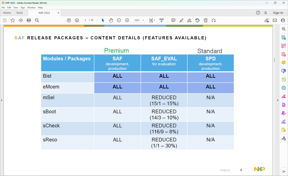 S32 Safety Software Technical Overview (SAF, SPD, SCST, SbSW) page9.png