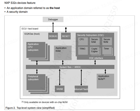 S32K344 HSE Secure NVM and main system application NVM conflict - NXP ...