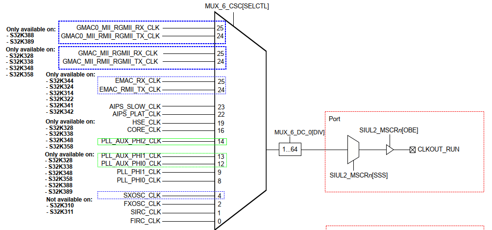 Solved: S32K3 - PIT Clock - NXP Community