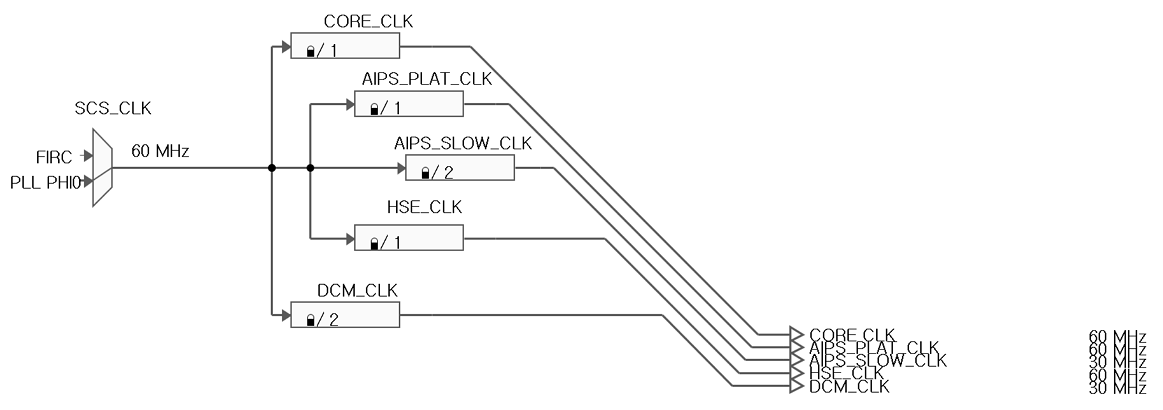 Solved: S32K3 - PIT Clock - NXP Community