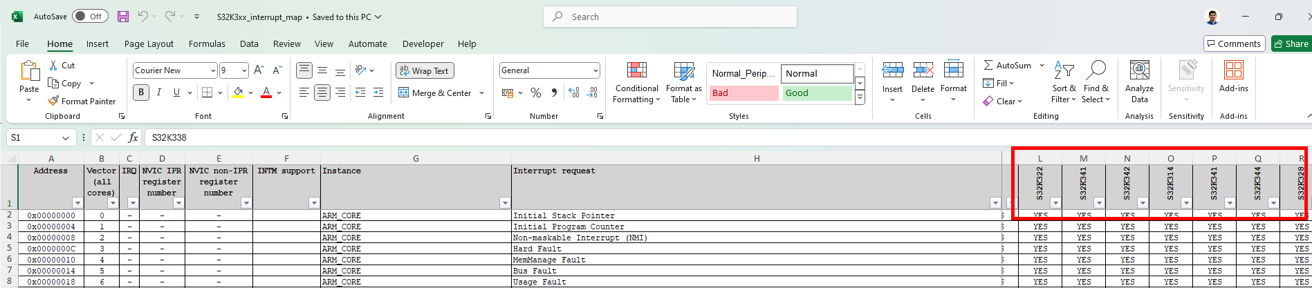 [S32K324] Interrupt mapping missed in S32K3xx interrupt map excel sheet ...