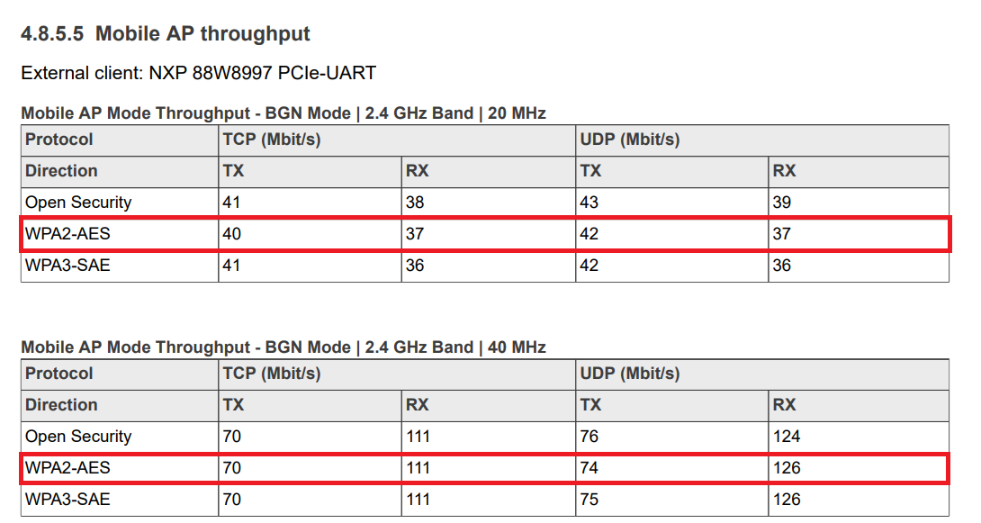 Solved: Issue with USB8997 Wi-Fi Module: No wlan Interface After Driver ...