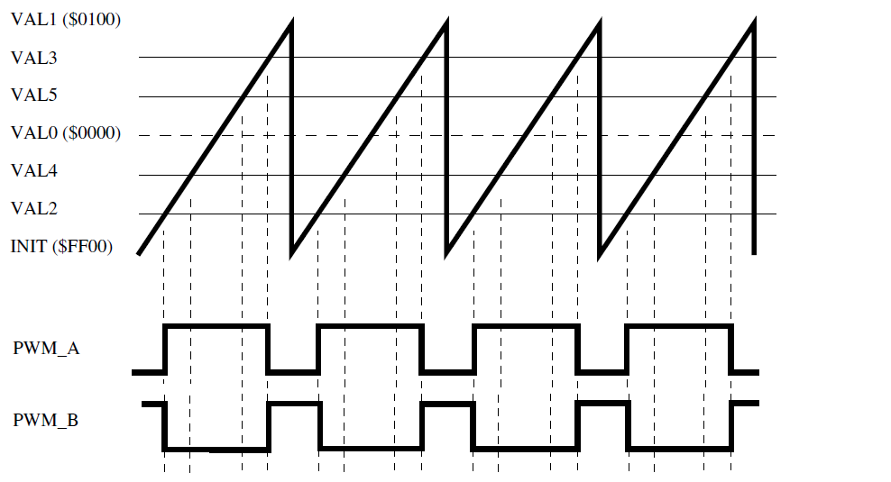 PWM center aligned bearbeitet.png