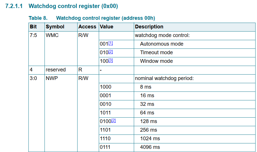 UJA1169 SBC on S32K144 fail response - NXP Community