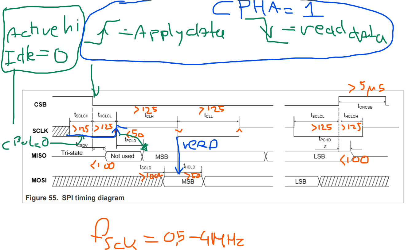 FS23 SPI Communication - NXP Community