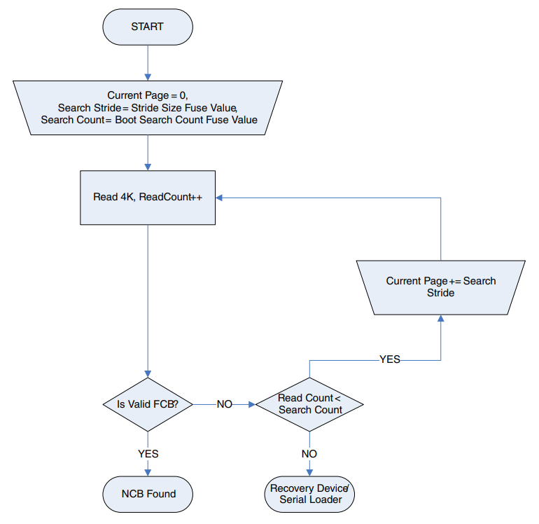 Re: var-som-solo boot from emmc - NXP Community