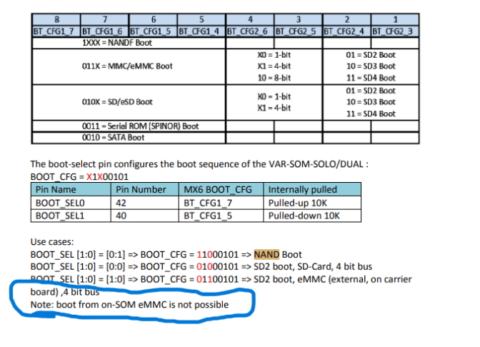 var-som-solo boot from emmc - NXP Community