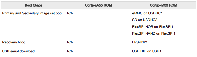 lpboot_table.png