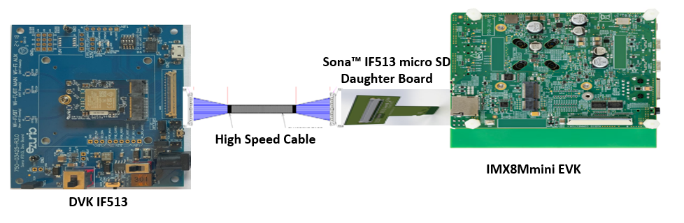 Solved: Connecting M.2 modules - NXP Community