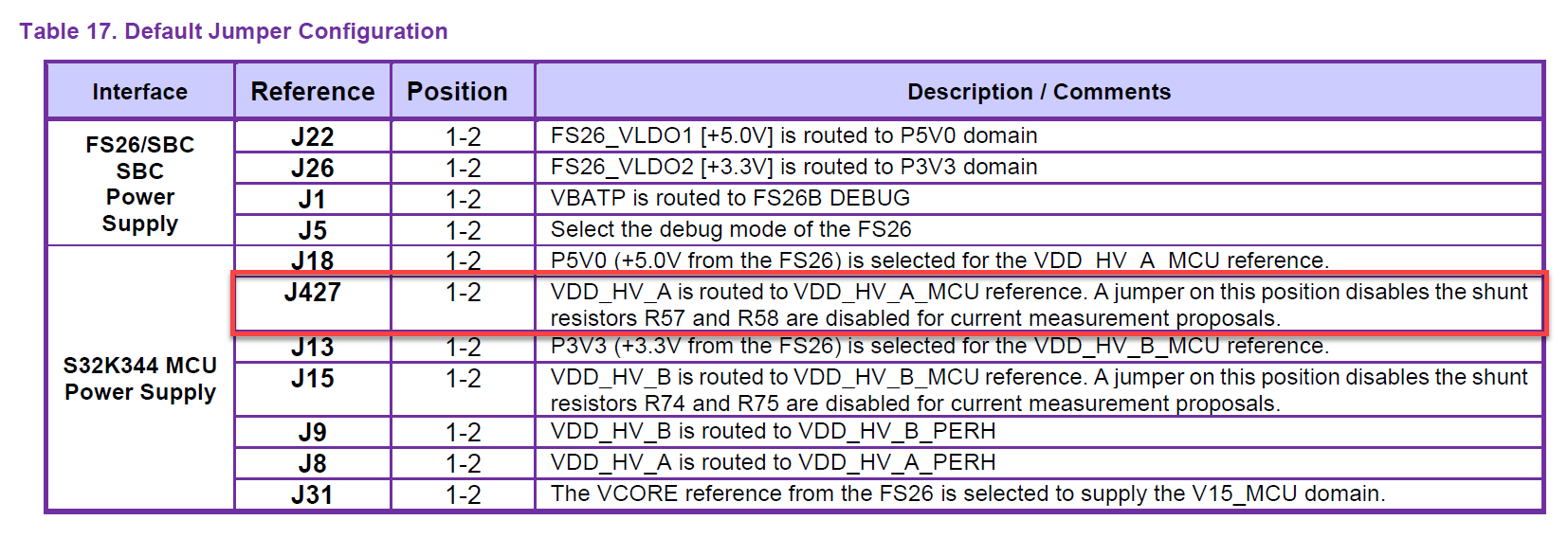 S32K344 Low power mode - NXP Community