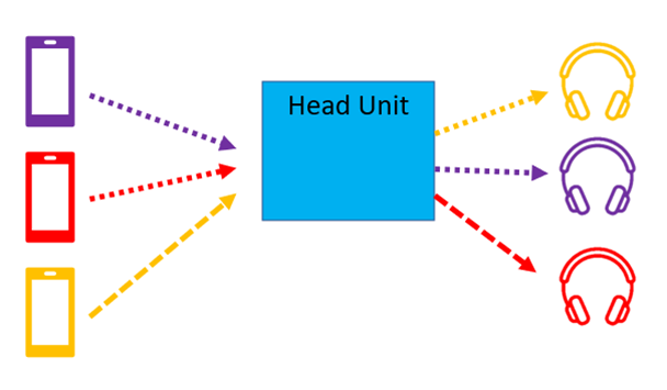 Solved: if LE audio can support multiple audio source and sink at the ...