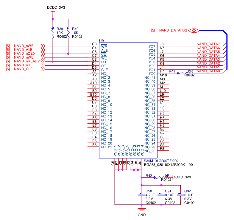 Solved: How to debug NAND on i.MX6ULL? Should I start by reading the ...