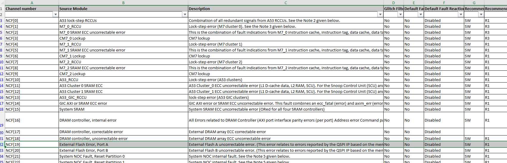 eMCEM Signal List - S32G3 SAF - NXP Community
