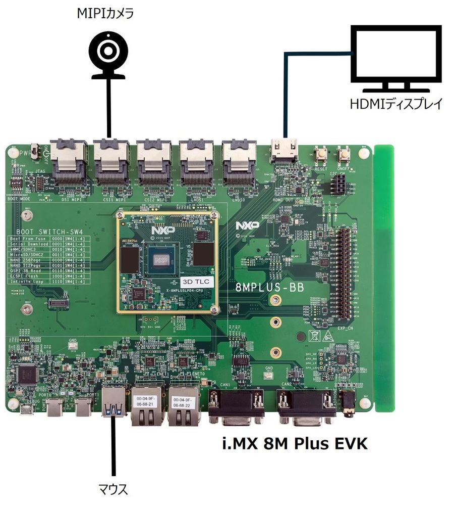 8MP_EVK.jpg