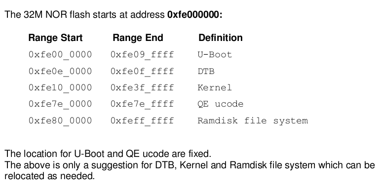 NOR FLASH MEMORY MAP.png NOR FLASH MEMORY MAP.png