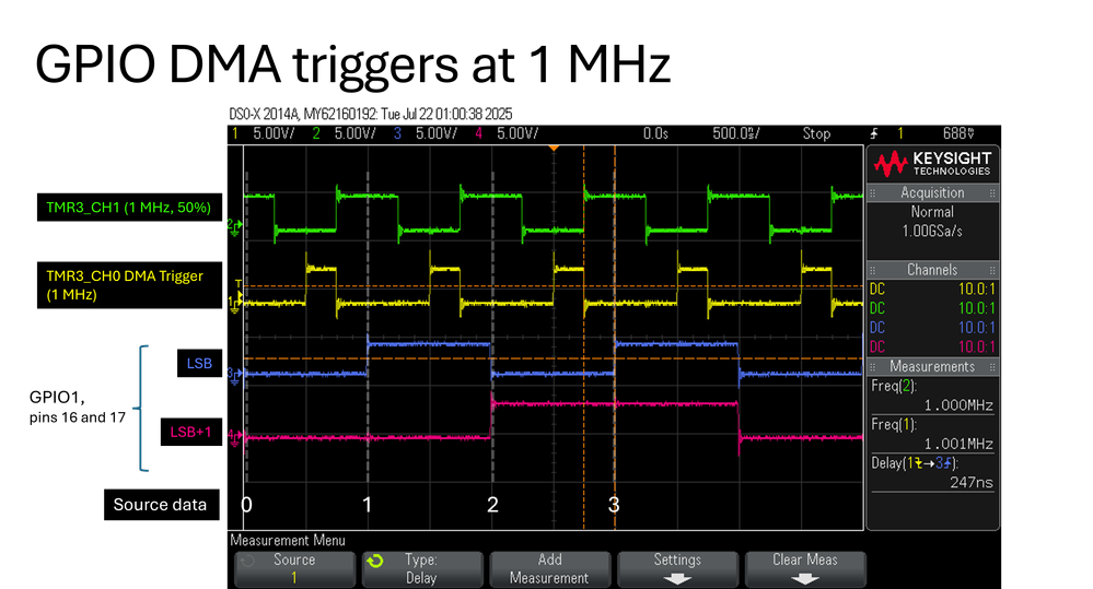 GPIO_DMA_1MHz.png