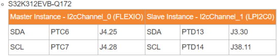 Solved: NXP S32K312EVB I2C Example not working - NXP Community