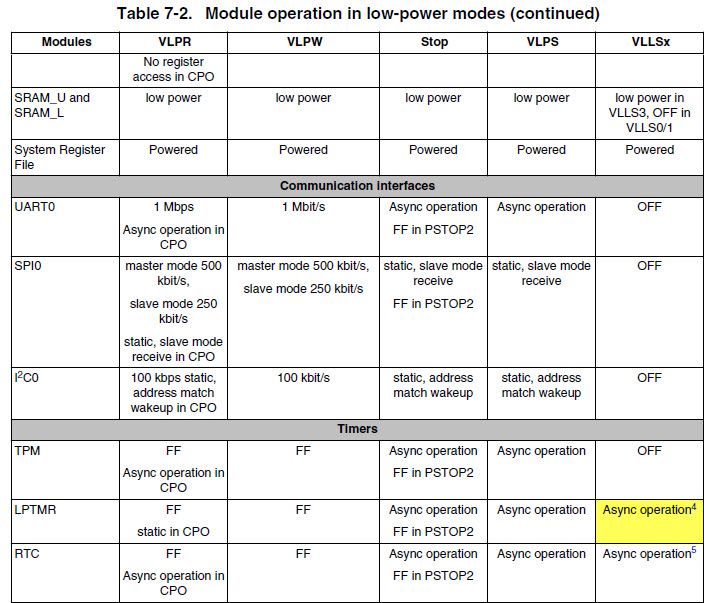 Modules in low-power modes.jpg