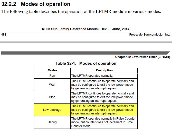 LPTMR modes.jpg