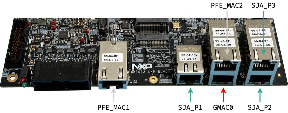 S32G-VNP-RDB3 ports simple diagram.png