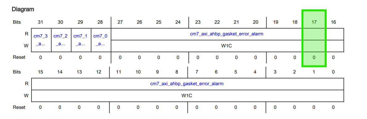 Scheck AHB Test - Fault Injection and detection - NXP Community