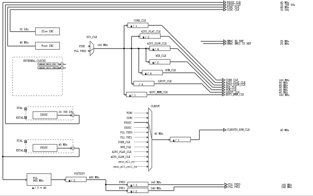 Solved: The gPTP stack does not output any information. - NXP Community