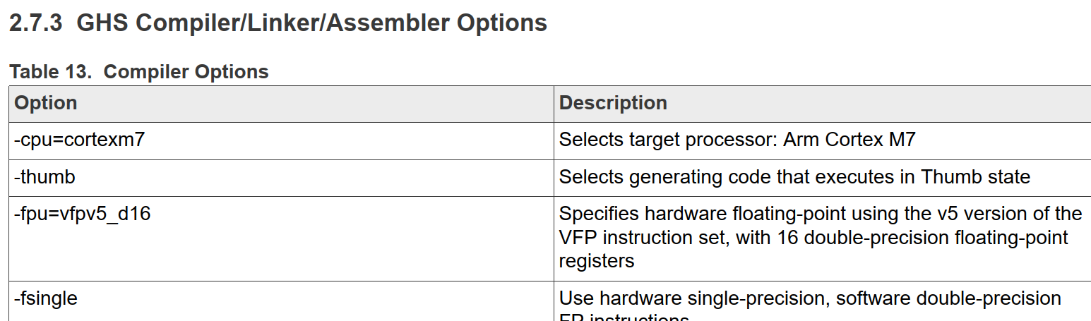 Solved: Code overlapping issue - NXP Community