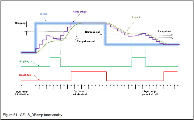 Dynamic ramp saturation issue towards zero - NXP Community