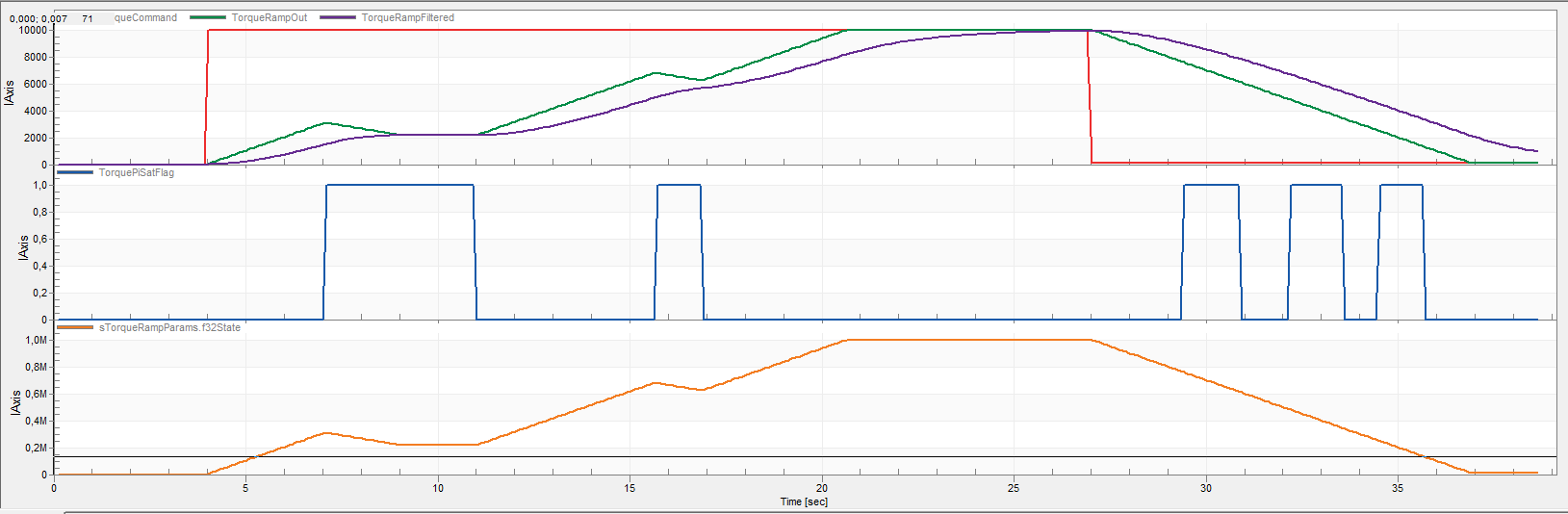 Dynamic ramp saturation issue towards zero - NXP Community