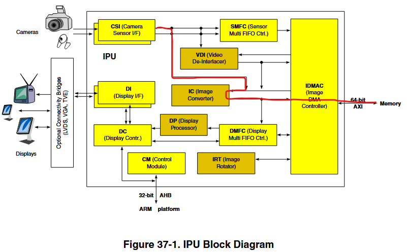 Direct MIPI-CSI2 to memory access on i.MX8MP - NXP Community