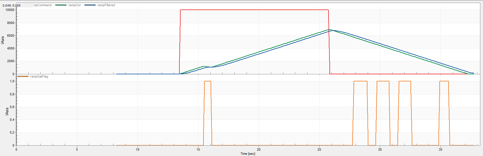 Dynamic ramp saturation issue towards zero - NXP Community