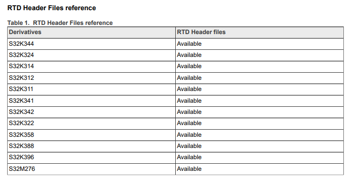 Solved: Missing header files for S32K328 in RTD 4.0.0 - NXP Community