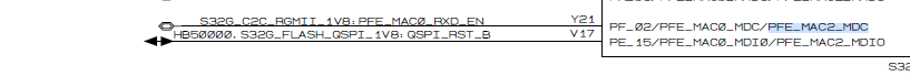 PFE2 not working with correct pinux in sgmii mode - NXP Community