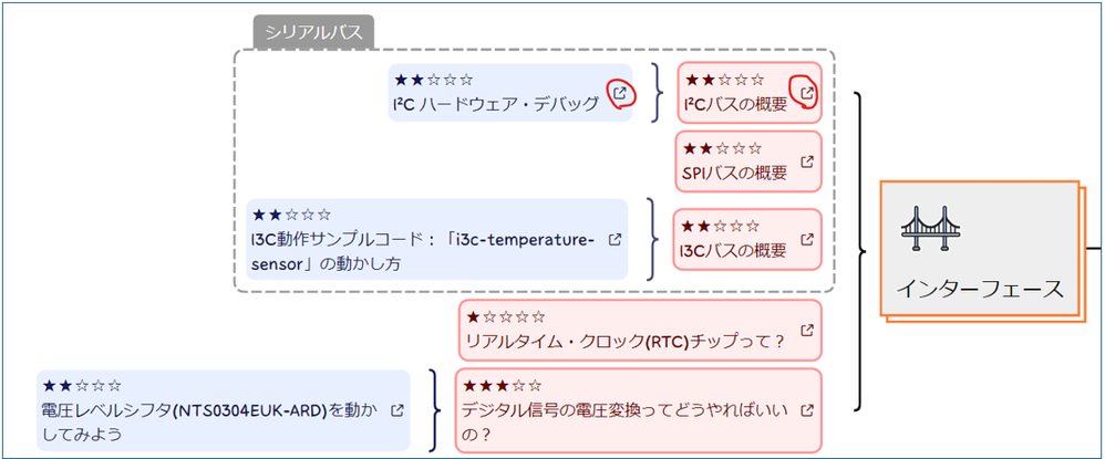 NXPの日本語技術記事をまとめた「コンテンツ・マップ」を公開