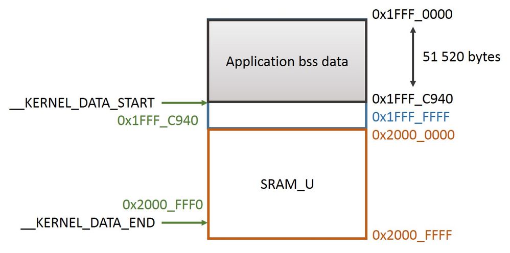 Current memory occupation.jpg Current memory occupation.jpg