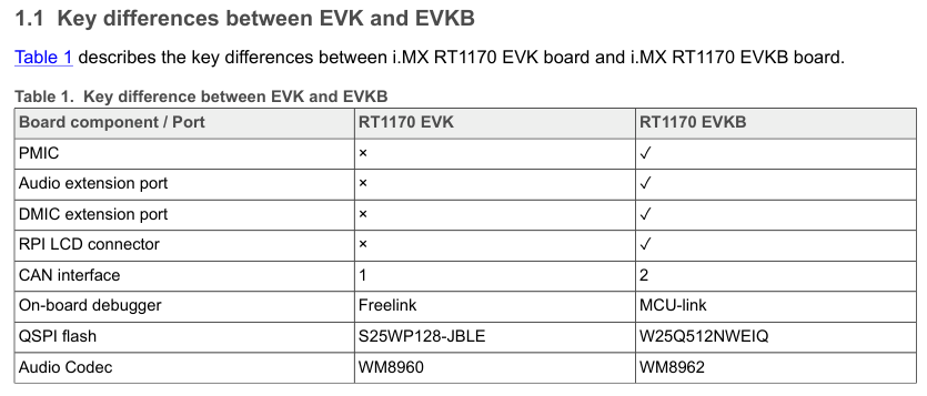 How to use i.MX RT1170 EVKB SDK Projects on a i.MX RT1170 EVK