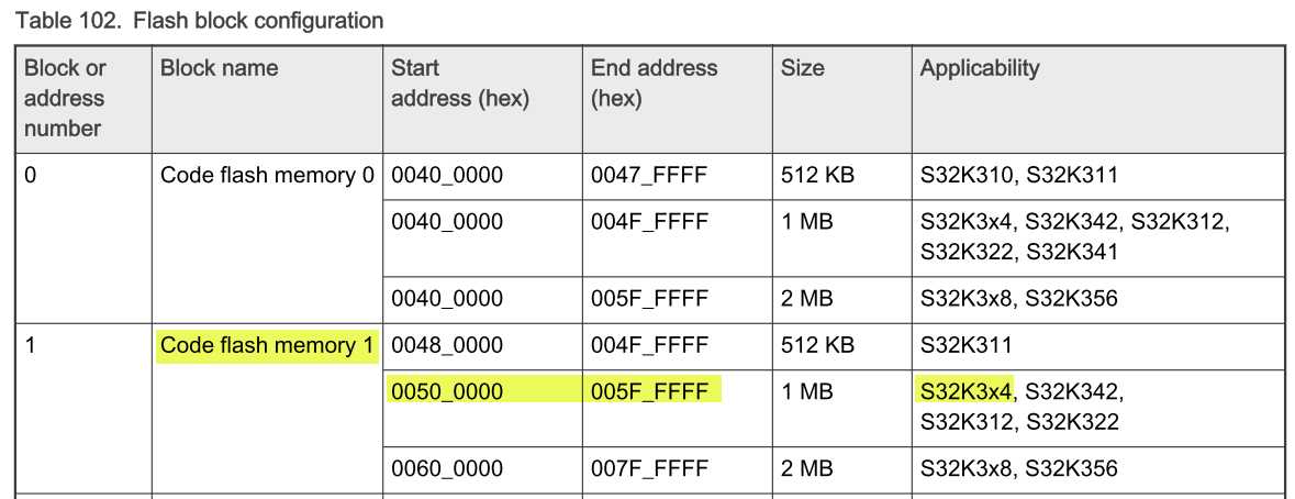 Re: S32K344 Basic SecureBoot Example Flash write TAG failed - NXP Community