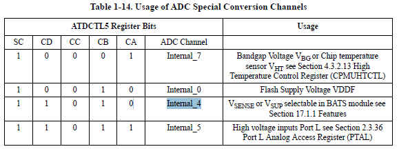 S12VR ADC Internal channels.png