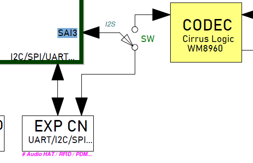 IMX93evk I2S Protocol with SAI - NXP Community