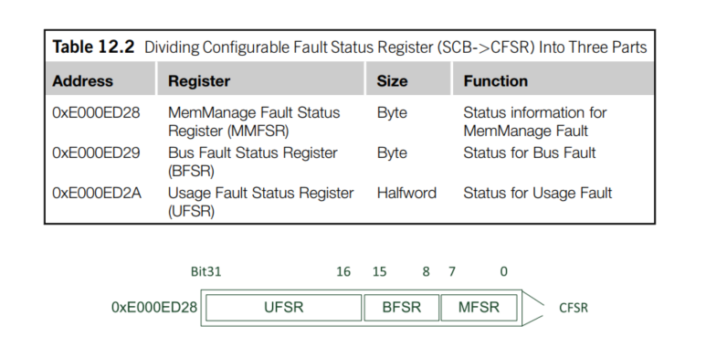 Issue of S32K146 IIC Initialization Triggering HardFault - NXP Community
