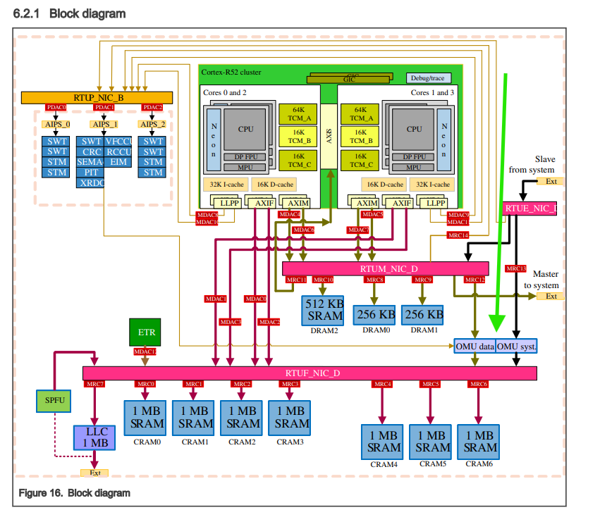 Solved: S32Z270 - Overlay Management Unit - NXP Community