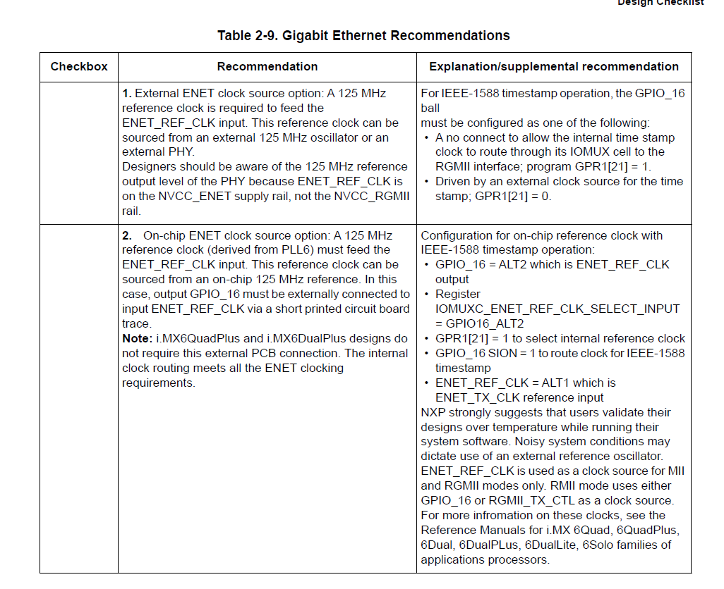 integrating phy with iMX6ULL processor - NXP Community