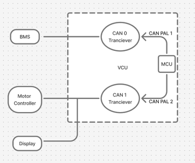 akhilranga_0-1759321139903.png akhilranga_0-1759321139903.png
