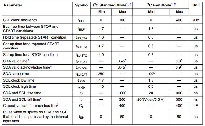Table 10.JPG