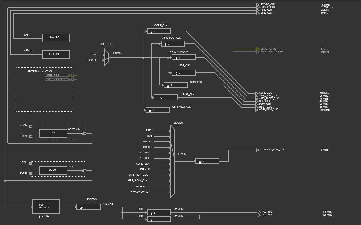 Solved: Hardfault problem in S32K344 - NXP Community