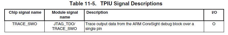 TPIU Signal Descriptions.jpg