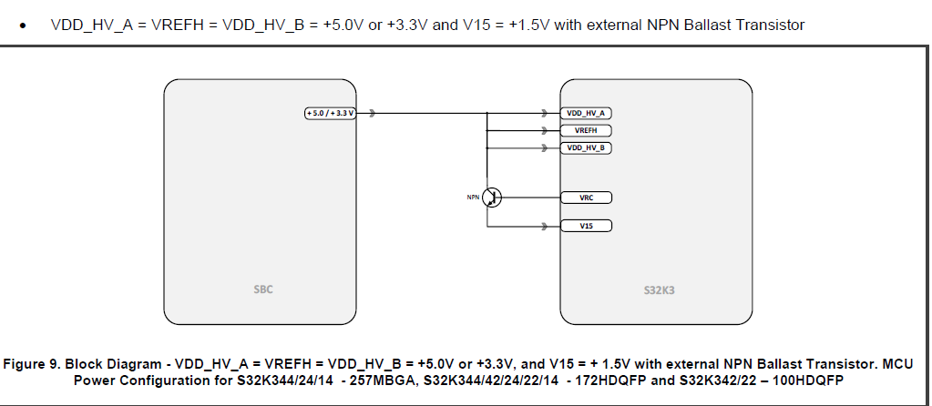 Solved: Requirement of PMIC for S32K3XX - NXP Community