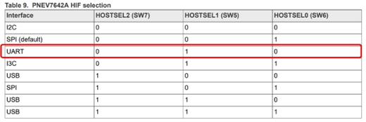 PN7642 HIF in UART configuration - NXP Community